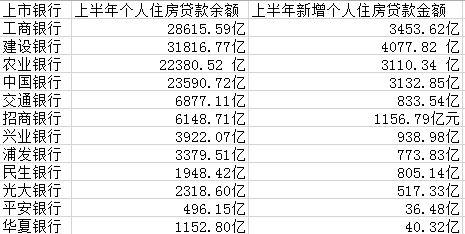 都是房貸！四大行上半年過半新增貸款放給個人買房
