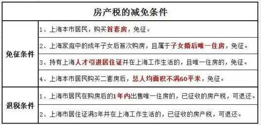 2016年房產(chǎn)稅繳納新攻略 看這一條就夠了！