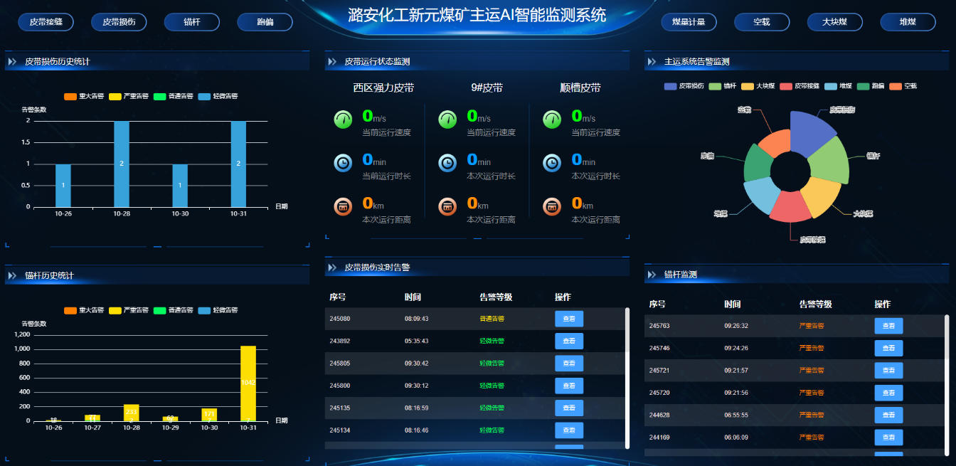 主運AI智能監(jiān)測系統(tǒng)。受訪企業(yè)供圖